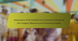 Assessment of the Families First Coronavirus Response Act’s Support Measures and Community Impact