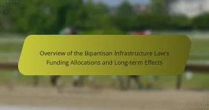 Overview of the Bipartisan Infrastructure Law’s Funding Allocations and Long-term Effects